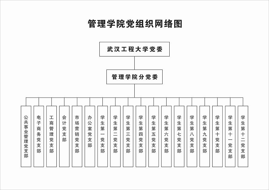 组织结构